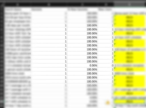 compare search queries from google ads and google analytics