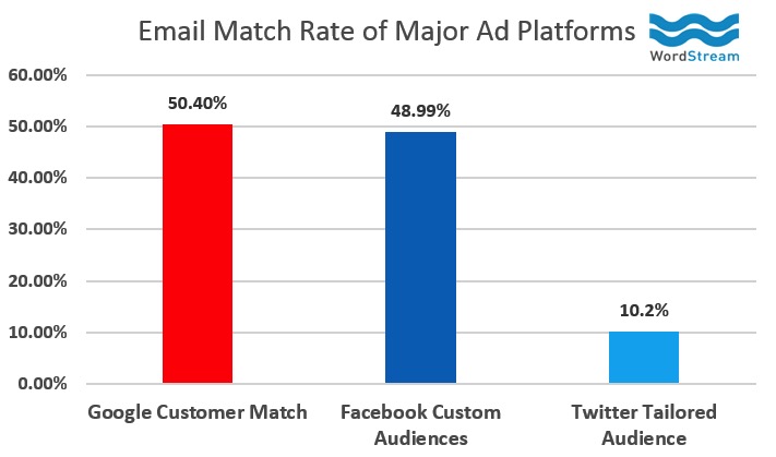 Image of graph