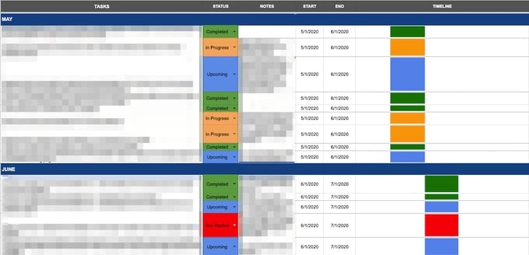 gantt chart for ppc campaign flights