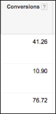 Position-Based Conversion Breakdown