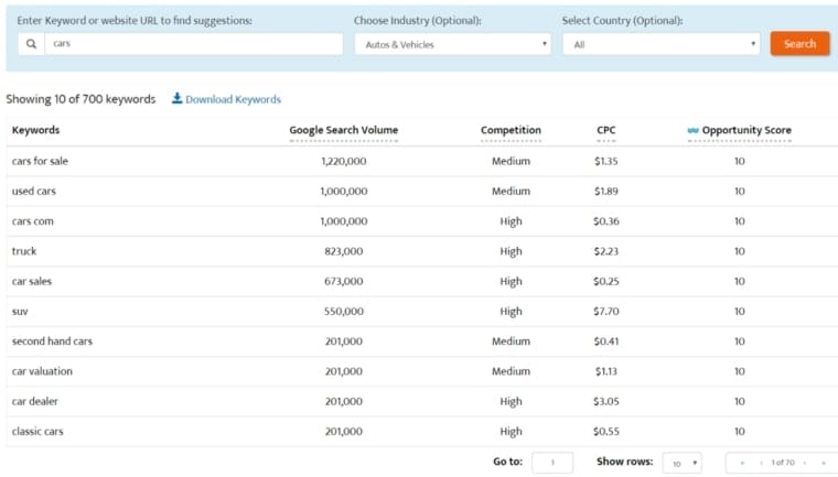 keyword research tools