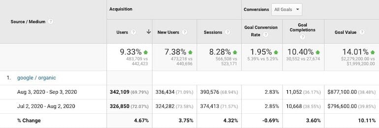 organic traffic results final display url test