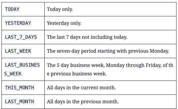 Google ads script timeframe options