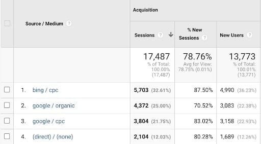 source medium report in google analytics