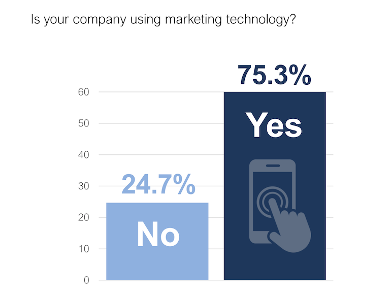 Digital Marketing Attribution