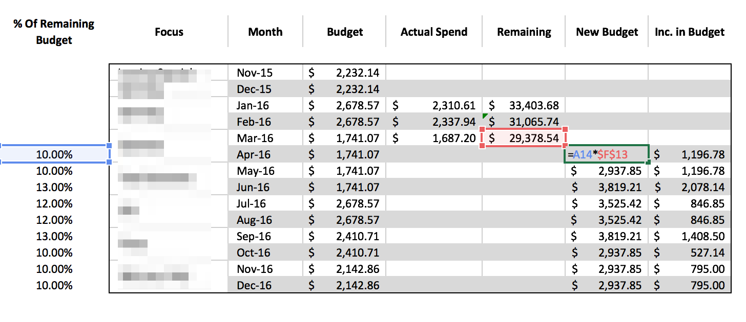 Image of budgets