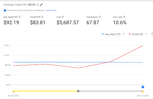 bid strategy report google ads