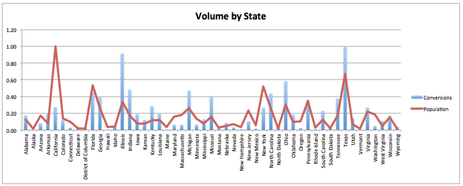 Converion volume indexed_3