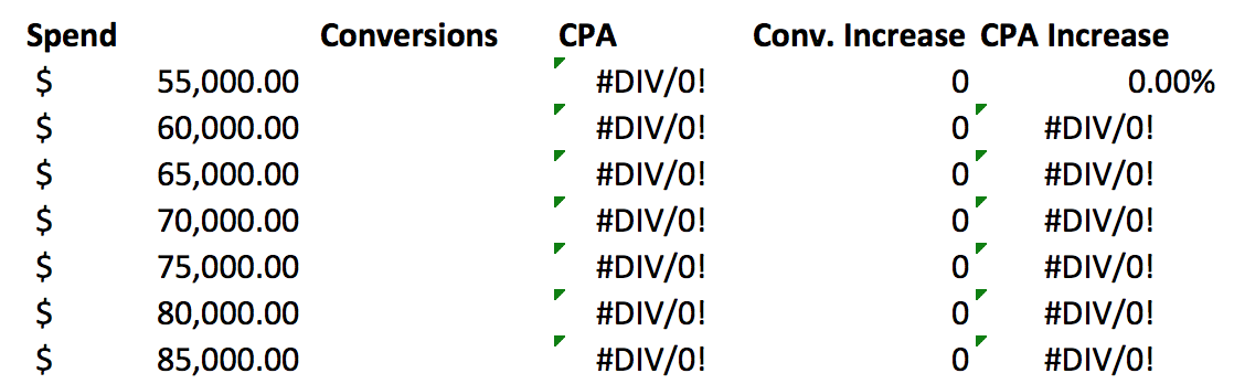 Image of conversion data