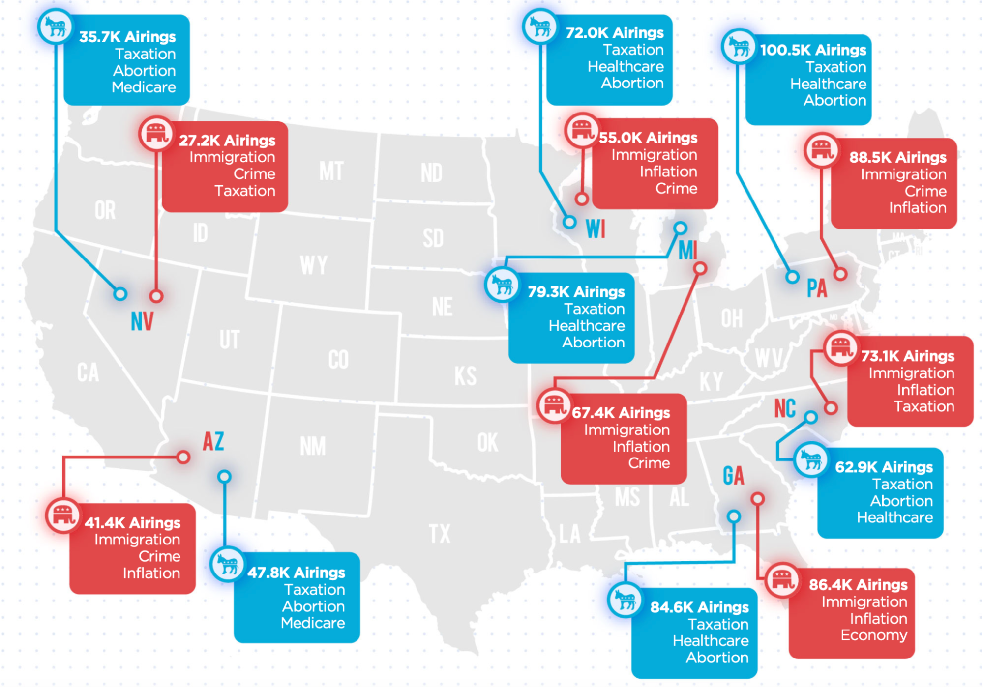 Presidential Election Ad Spending