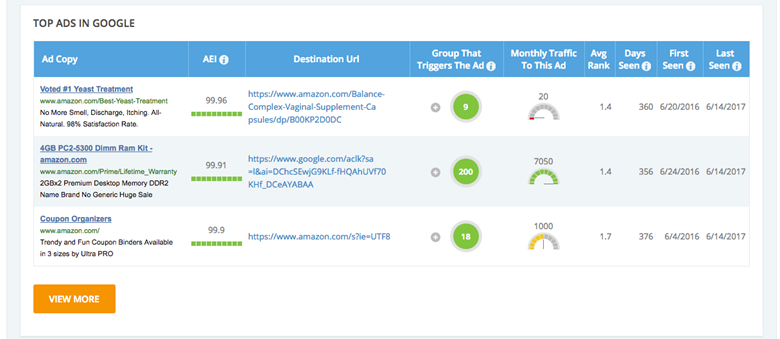 iSpionage top ads in Google