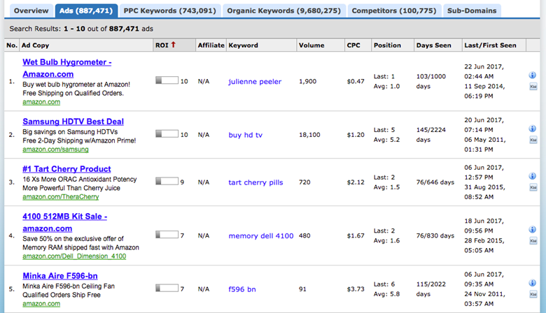 KeywordSpy paid search competitor data