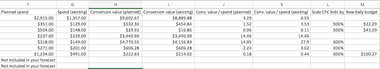 performance planner summary file