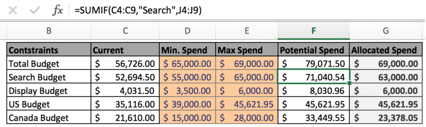 Image of potential spend table