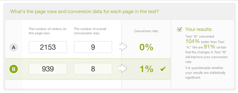 Statistical Significance: 91 Percent