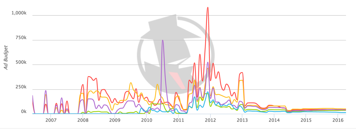 Image of graph