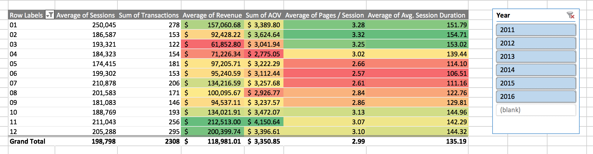 Image of heatmap