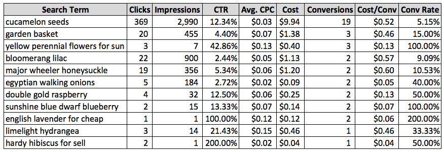 Image of Shopping data